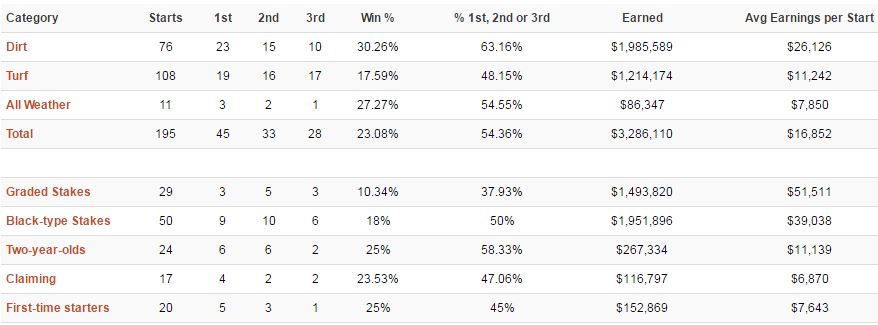 FINAL 2016 Stats.jpg